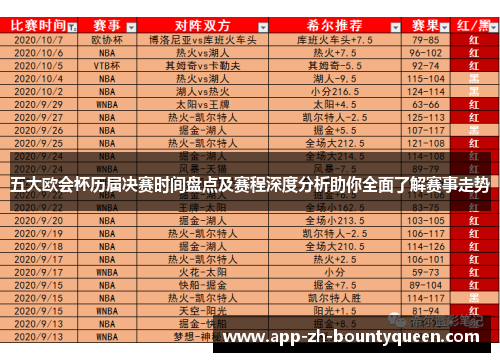 五大欧会杯历届决赛时间盘点及赛程深度分析助你全面了解赛事走势