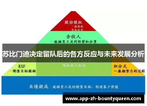 苏比门迪决定留队后的各方反应与未来发展分析