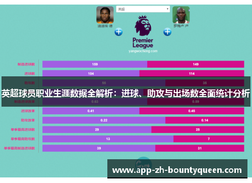 英超球员职业生涯数据全解析：进球、助攻与出场数全面统计分析