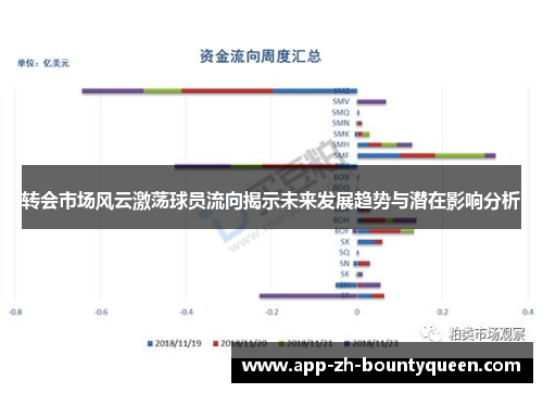 转会市场风云激荡球员流向揭示未来发展趋势与潜在影响分析
