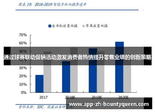 通过球赛联动促销活动激发消费者热情提升零售业绩的创新策略