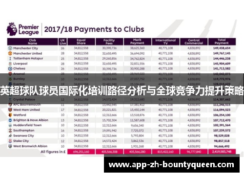 英超球队球员国际化培训路径分析与全球竞争力提升策略