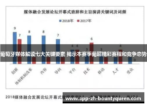 葡萄牙媒体解读七大关键要素 揭示本赛季葡超精彩赛程和竞争态势