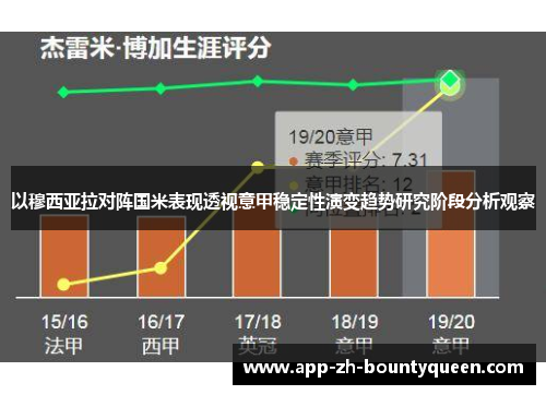 以穆西亚拉对阵国米表现透视意甲稳定性演变趋势研究阶段分析观察